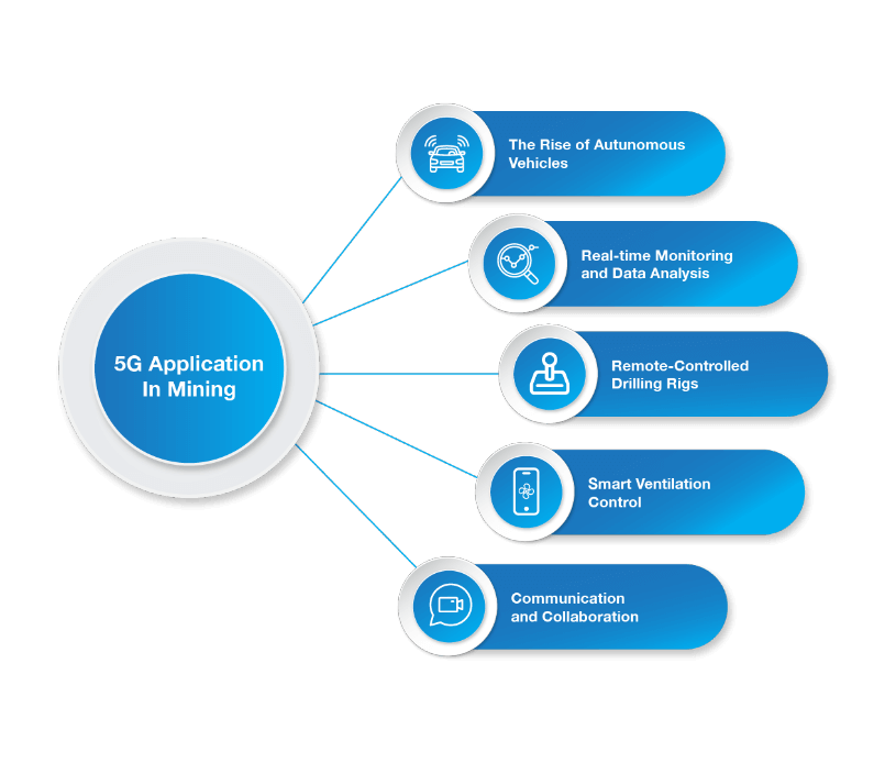 5G-Application-In-Mining